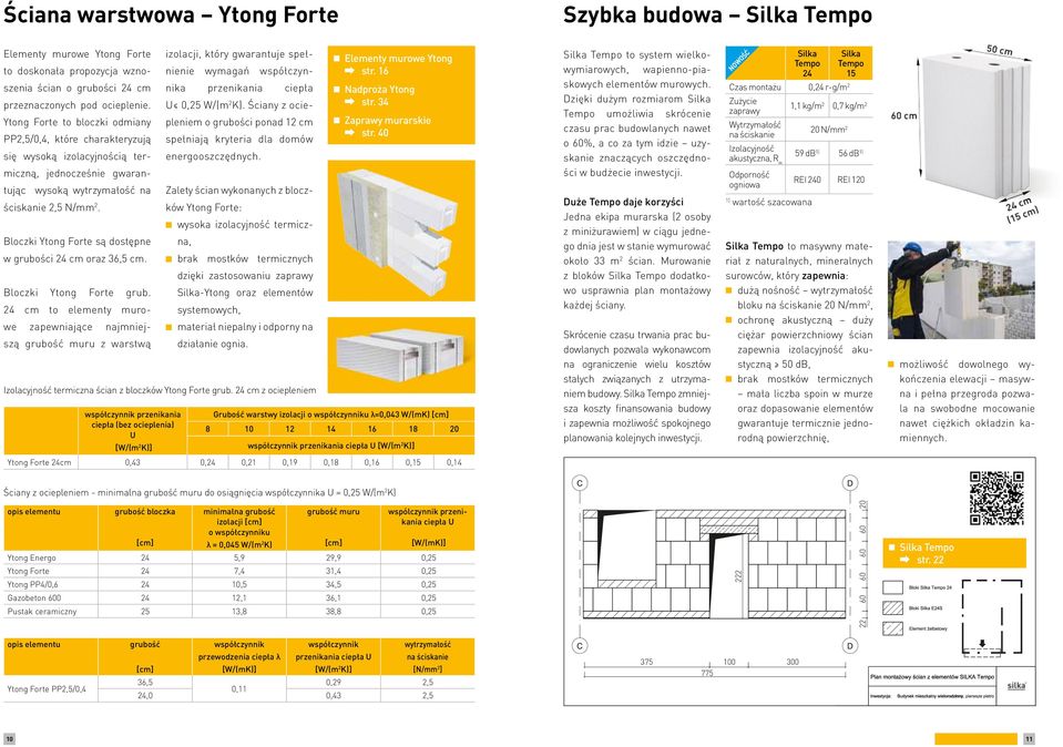 Bloczki Ytong Forte są dostępne w grubości 24 cm oraz 36,5 cm. Bloczki Ytong Forte grub.