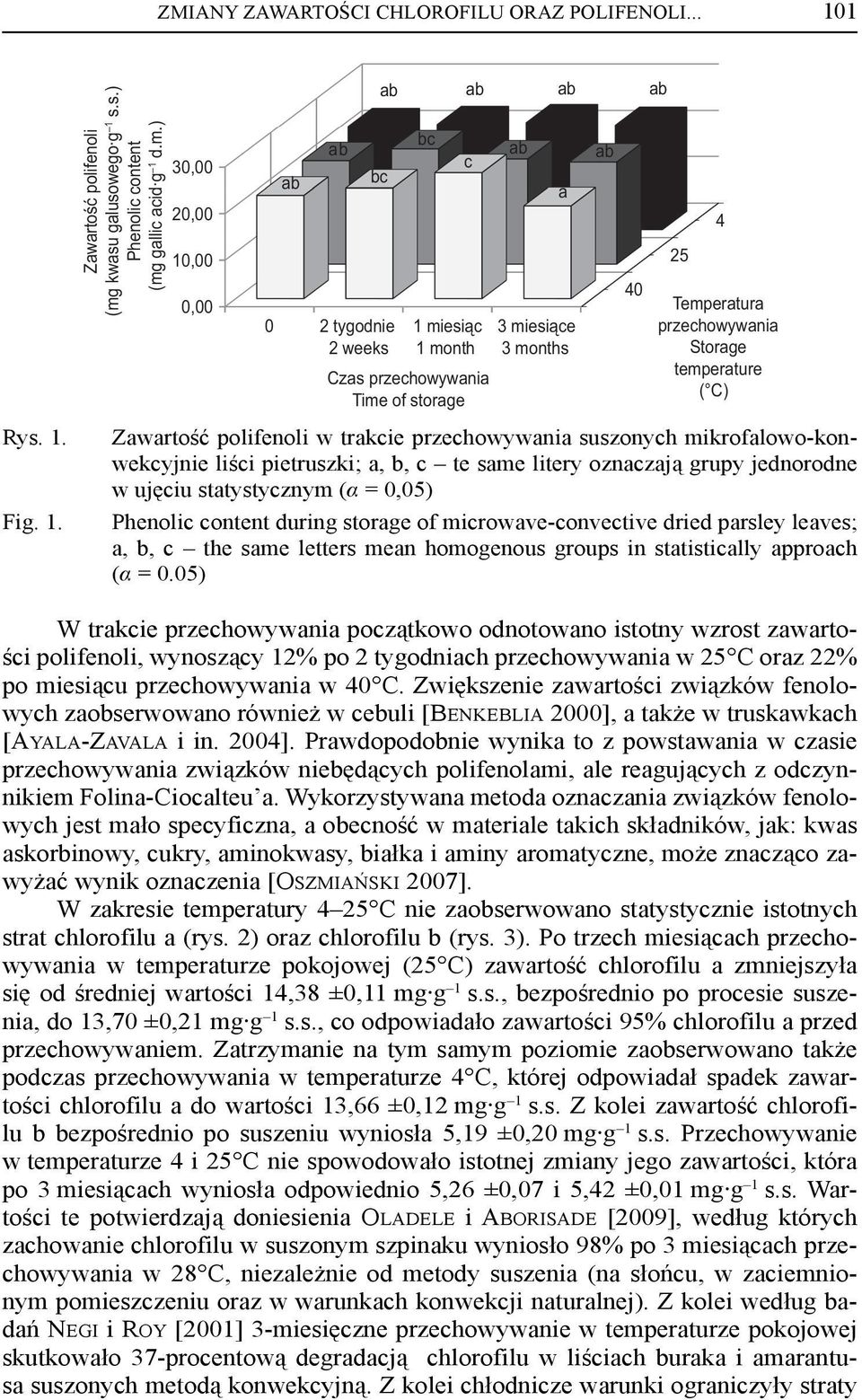 gallic acid g 1 d.m.