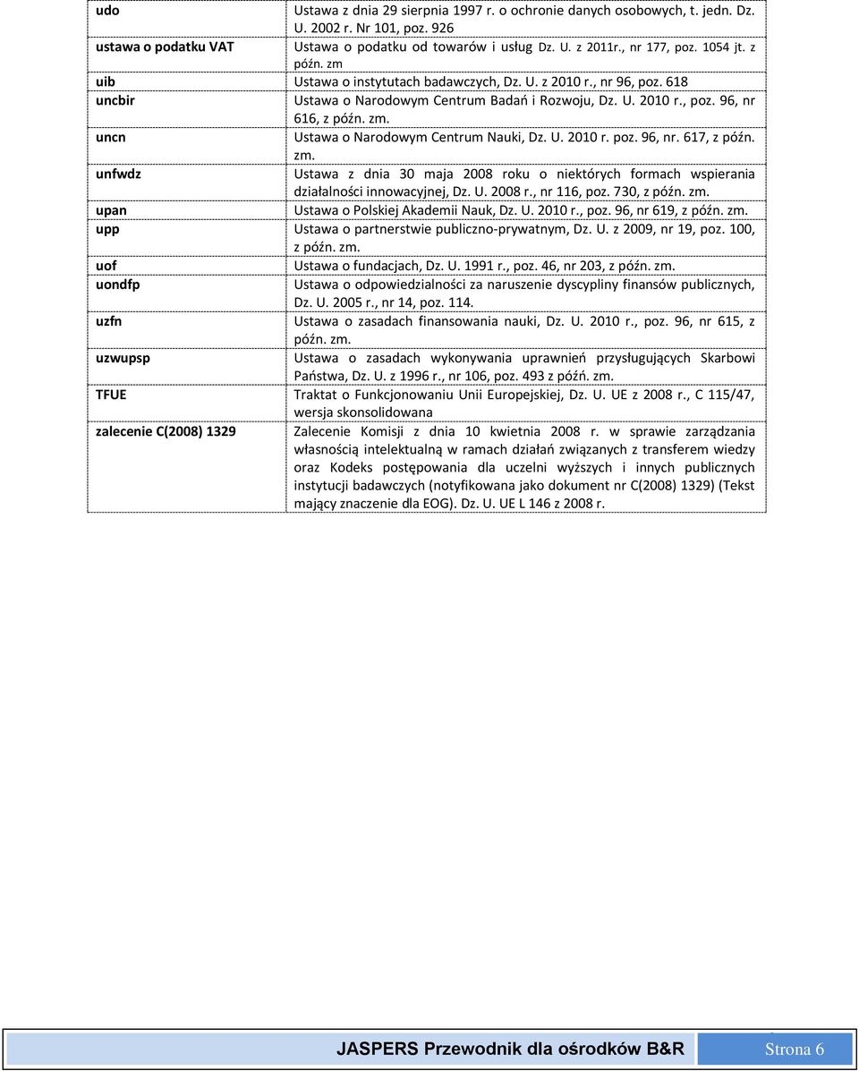 U. 2010 r. poz. 96, nr. 617, z późn. zm. unfwdz Ustawa z dnia 30 maja 2008 roku o niektórych formach wspierania działalności innowacyjnej, Dz. U. 2008 r., nr 116, poz. 730, z późn. zm. upan Ustawa o Polskiej Akademii Nauk, Dz.