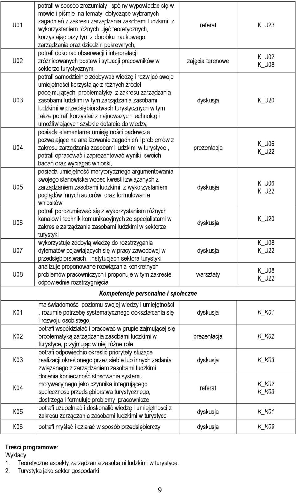 sytuacji pracowników w sektorze turystycznym, potrafi samodzielnie zdobywać wiedzę i rozwijać swoje umiejętności korzystając z różnych źródeł podejmujących problematykę z zakresu zarządzania zasobami