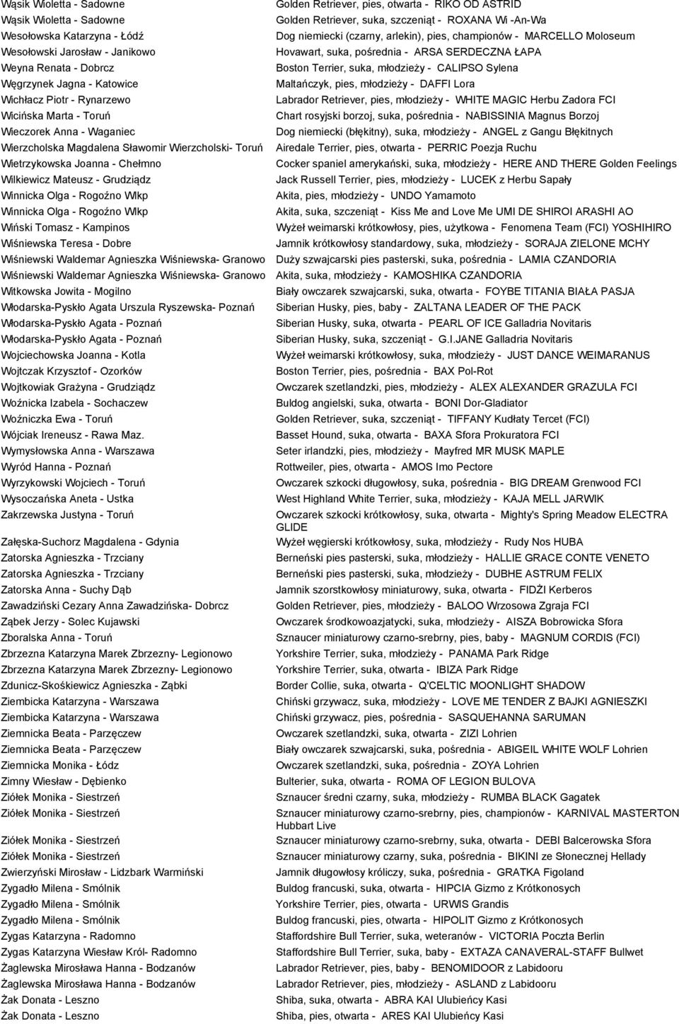 Rogoźno Wlkp Wiński Tomasz - Kampinos Wiśniewska Teresa - Dobre Wiśniewski Waldemar Agnieszka Wiśniewska- Granowo Wiśniewski Waldemar Agnieszka Wiśniewska- Granowo Witkowska Jowita - Mogilno