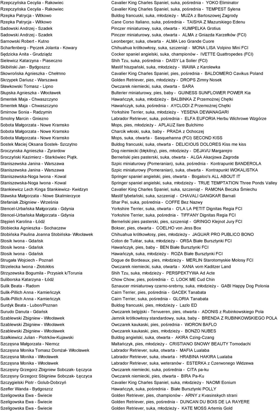 Tomasz - Lipno Słupska Agnieszka - Włocławek Smentek Maja - Chwaszczyno Smentek Maja - Chwaszczyno Smirnow Sonia - Radzymin Smolny Marcin - Gniezno Sobota Małgorzata - Nowe Kramsko Sobota Małgorzata