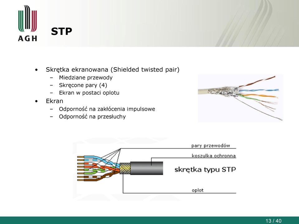 (4) Ekran w postaci oplotu Odporność na