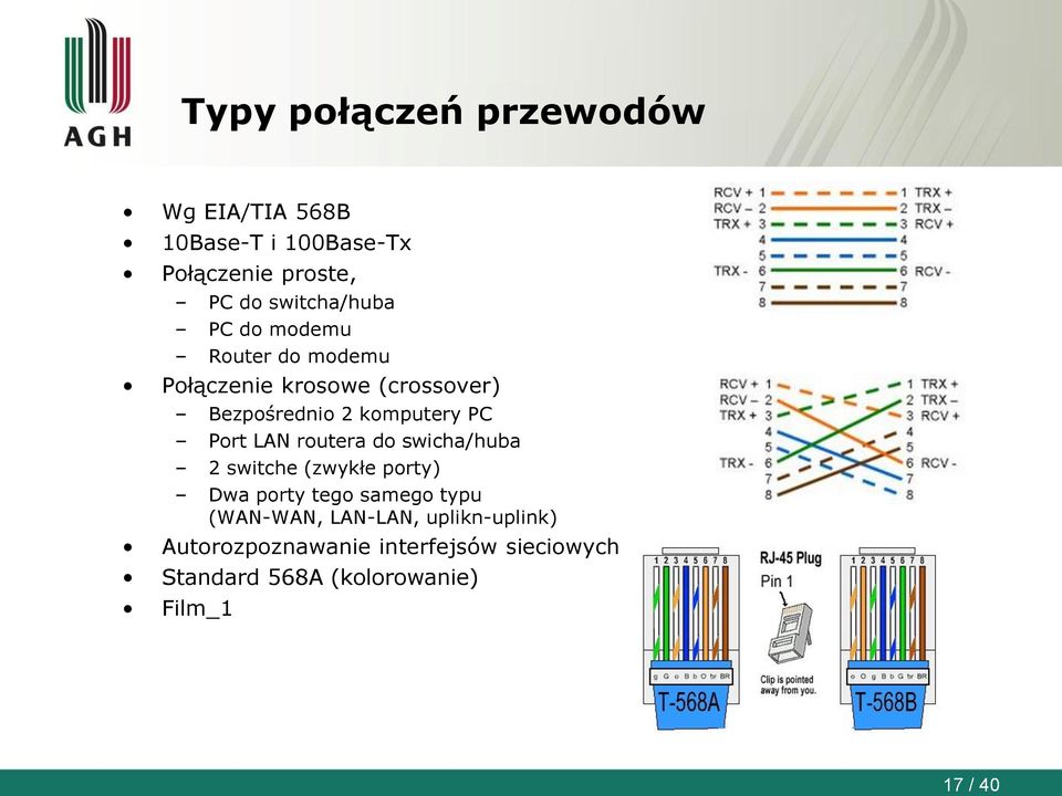 komputery PC Port LAN routera do swicha/huba 2 switche (zwykłe porty) Dwa porty tego samego typu