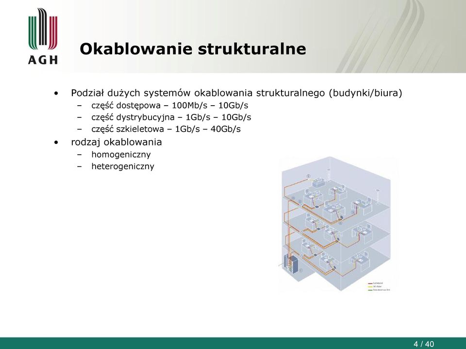 100Mb/s 10Gb/s część dystrybucyjna 1Gb/s 10Gb/s część