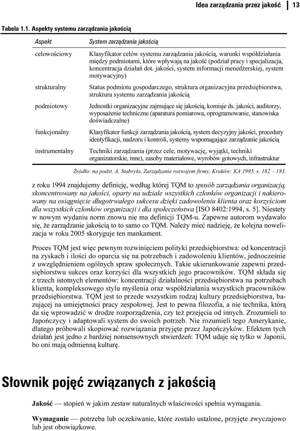 1. Aspekty systemu zarządzania jakością Aspekt celowościowy strukturalny podmiotowy funkcjonalny instrumentalny System zarządzania jakością Klasyfikator celów systemu zarządzania jakością, warunki