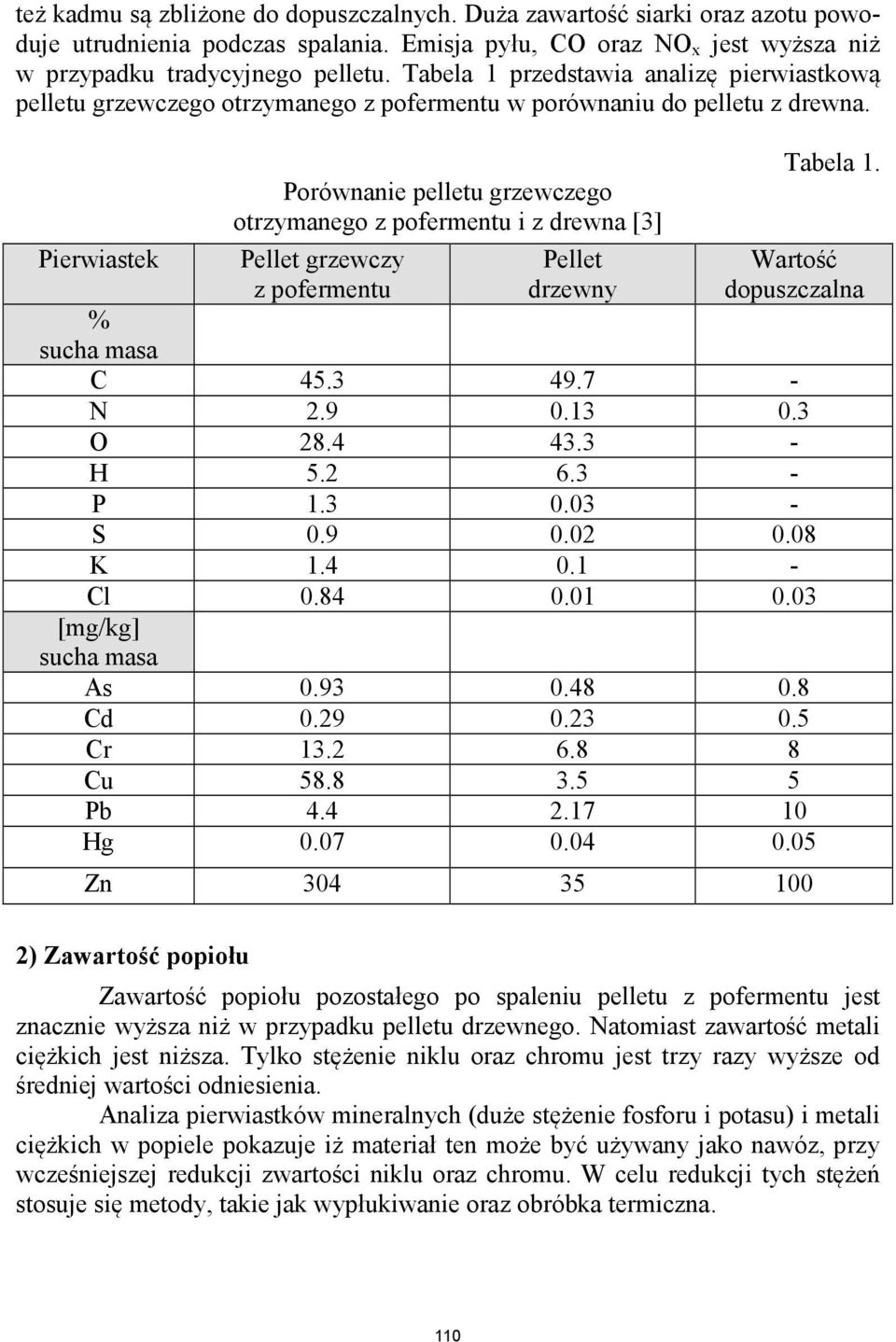 Pierwiastek Porównanie pelletu grzewczego otrzymanego z pofermentu i z drewna [3] Pellet grzewczy z pofermentu Pellet drzewny Tabela 1. Wartość dopuszczalna % sucha masa C 45.3 49.7 - N 2.9 0.13 0.