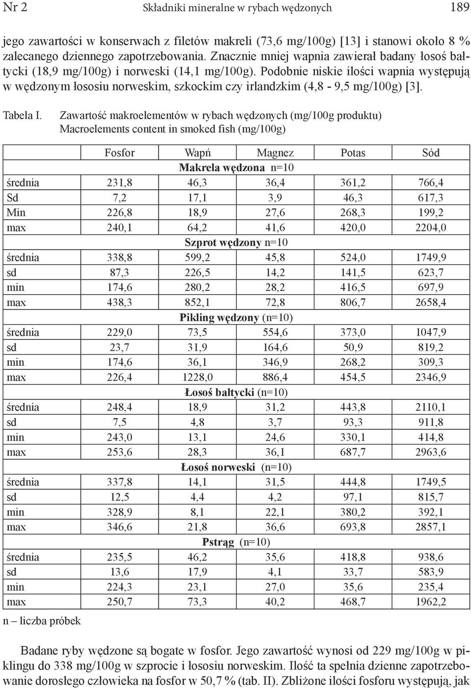 Podobnie niskie ilości wapnia występują w wędzonym łososiu norweskim, szkockim czy irlandzkim (4,8-9,5 mg/100g) [3]. Tabela I.