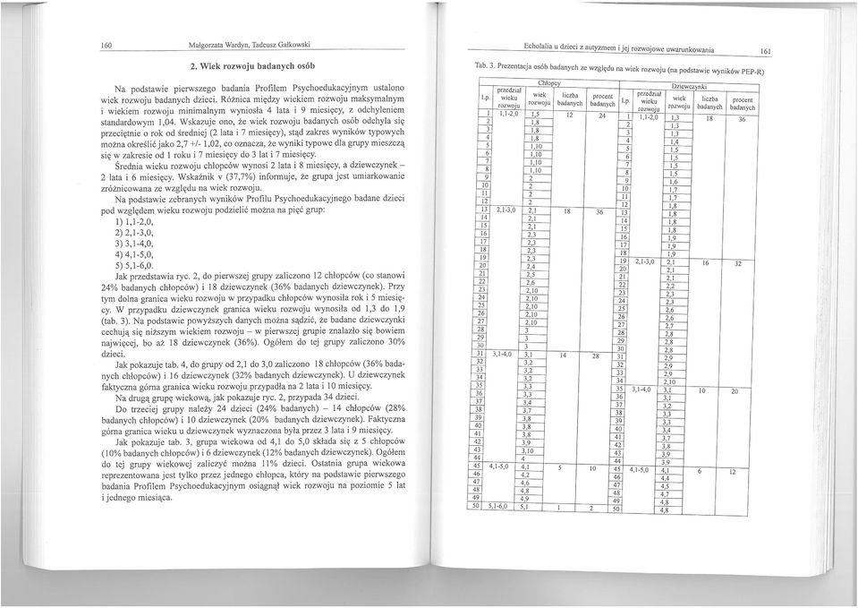 Różnica między wiekiem rozwoju maksymalnym i wiekiem rozwoju minimalnym wyniosła 4 lata i 9 miesięcy, z odchyleniem standardowym 1,04.