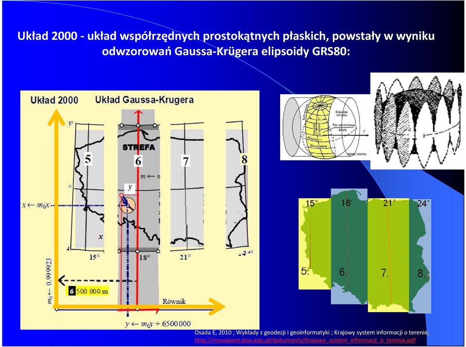 Wykłady z geodezji i geoinformatyki ; Krajowy system informacji o