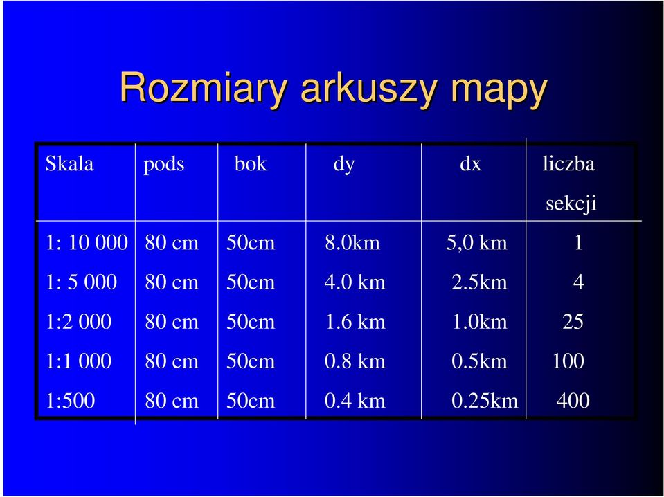 0 km 2.5km 4 1:2 000 80 cm 50cm 1.6 km 1.