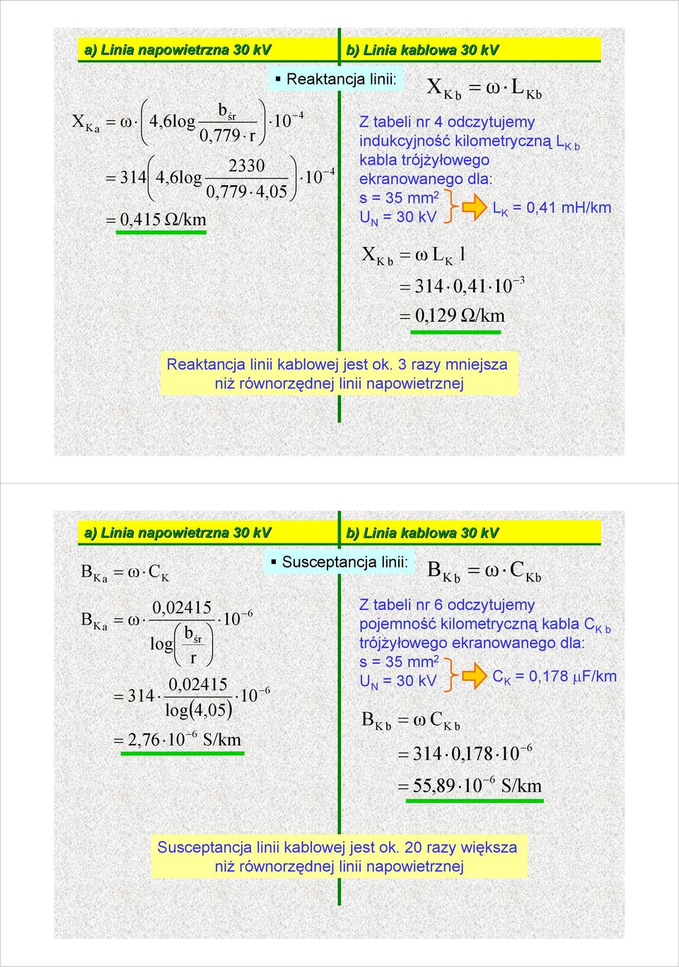 razy mniejsza niż równorzędnej inii napowietrznej a inia napowietrzna 0 kv inia kaowa 0 kv a a ω C 0,0415 ω śr og r 0,0415 14 og,7 ( 4,05 /km usceptancja inii: ω