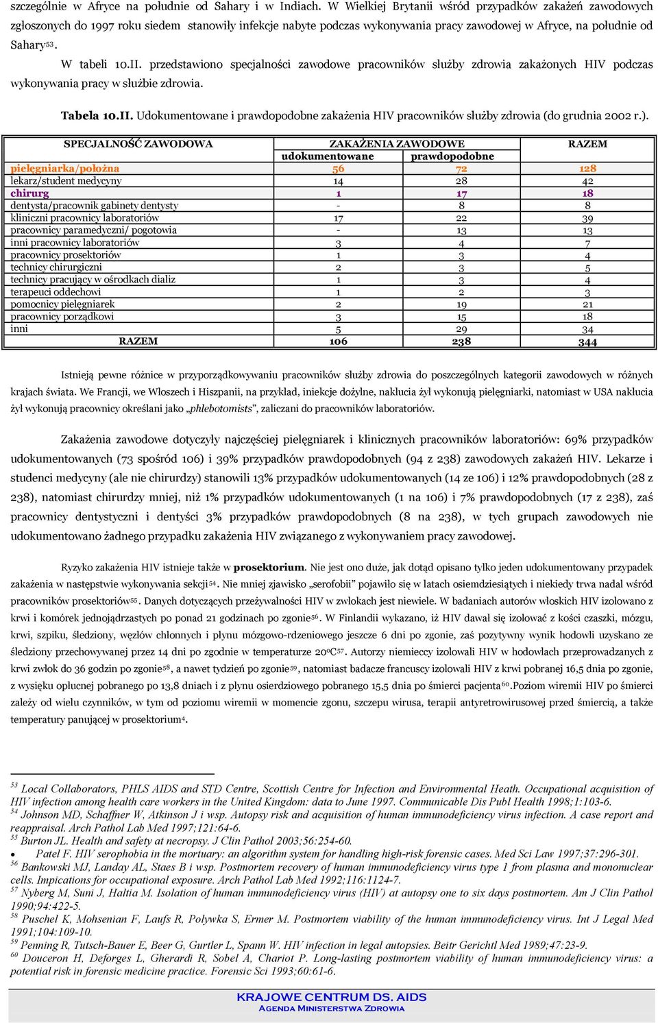 II. przedstawiono specjalności zawodowe pracowników służby zdrowia zakażonych HIV podczas wykonywania pracy w służbie zdrowia. Tabela 10.II. Udokumentowane i prawdopodobne zakażenia HIV pracowników służby zdrowia (do grudnia 2002 r.