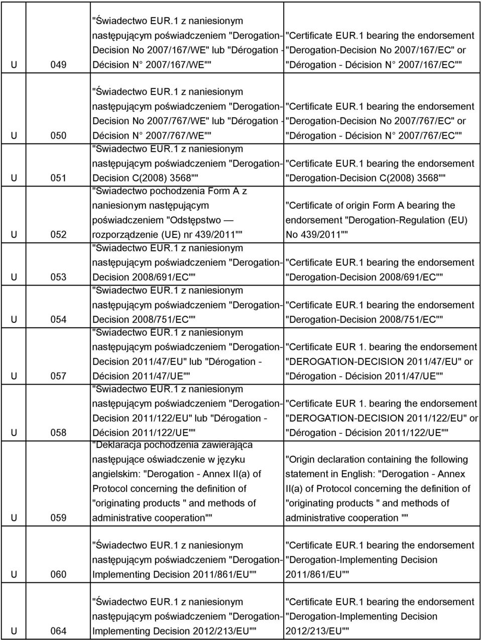 poświadczeniem "Derogation- "Certificate EUR.