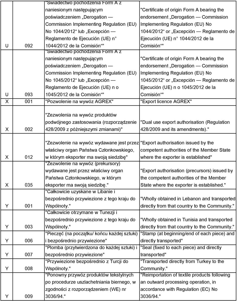 Comisión " U 093 "Świadectwo pochodzenia Form A z naniesionym następującym poświadczeniem Derogation Commission Implementing Regulation (EU) No 1045/2012 lub Excepción Reglamento de Ejecución (UE) n