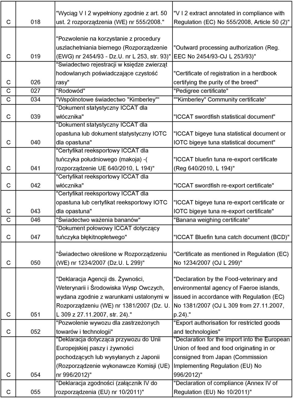 authorization (Reg. C 019 (EWG) nr 2454/93 - Dz.U. nr L 253, str.