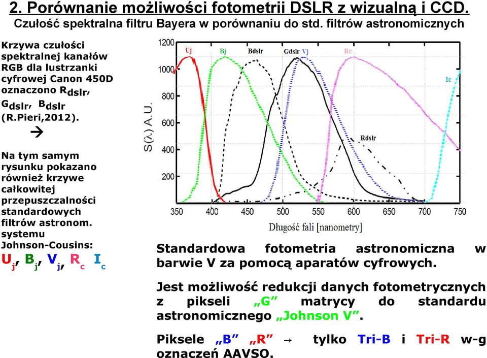 Na tym samym rysunku pokazano również krzywe całkowitej przepuszczalności standardowych filtrów astronom.