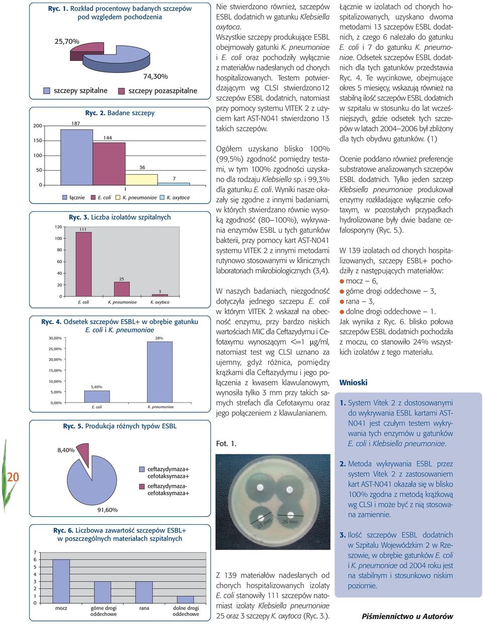 Odsetek szczepów ESBL+ w obr bie gatunku E. coli i K. pneumoniae E. coli K. pneumoniae 3 28% Ryc. 5.