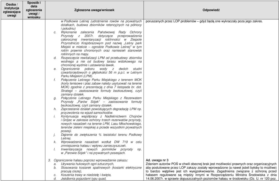 oraz naniesień stanowisk roślinnych na mapy. d. Rozpoczęcie rewitalizacji LPM od przebudowy zbiornika wodnego a nie od budowy tarasu widokowego na chronionej wydmie i ustawienia ławek. e.