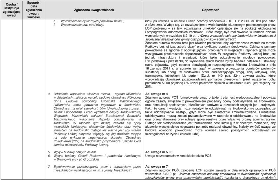 rozwiązania miękkie opierające się na edukacji ekologicznej i propagowania odpowiednich zachowań, które mogą być realizowanie w ramach działań wymienionych w rozdziale 6.2.10 pt.