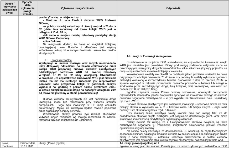 -ulica Bukowa Na marginesie dodam, Ŝe hałas od magistrali kolejowej przebiegającej przez Brwinów i Milanówek jest większy w Podkowie Leśnej niŝ w samym Brwinowie skutek tzw. duktów akustycznych. 2.