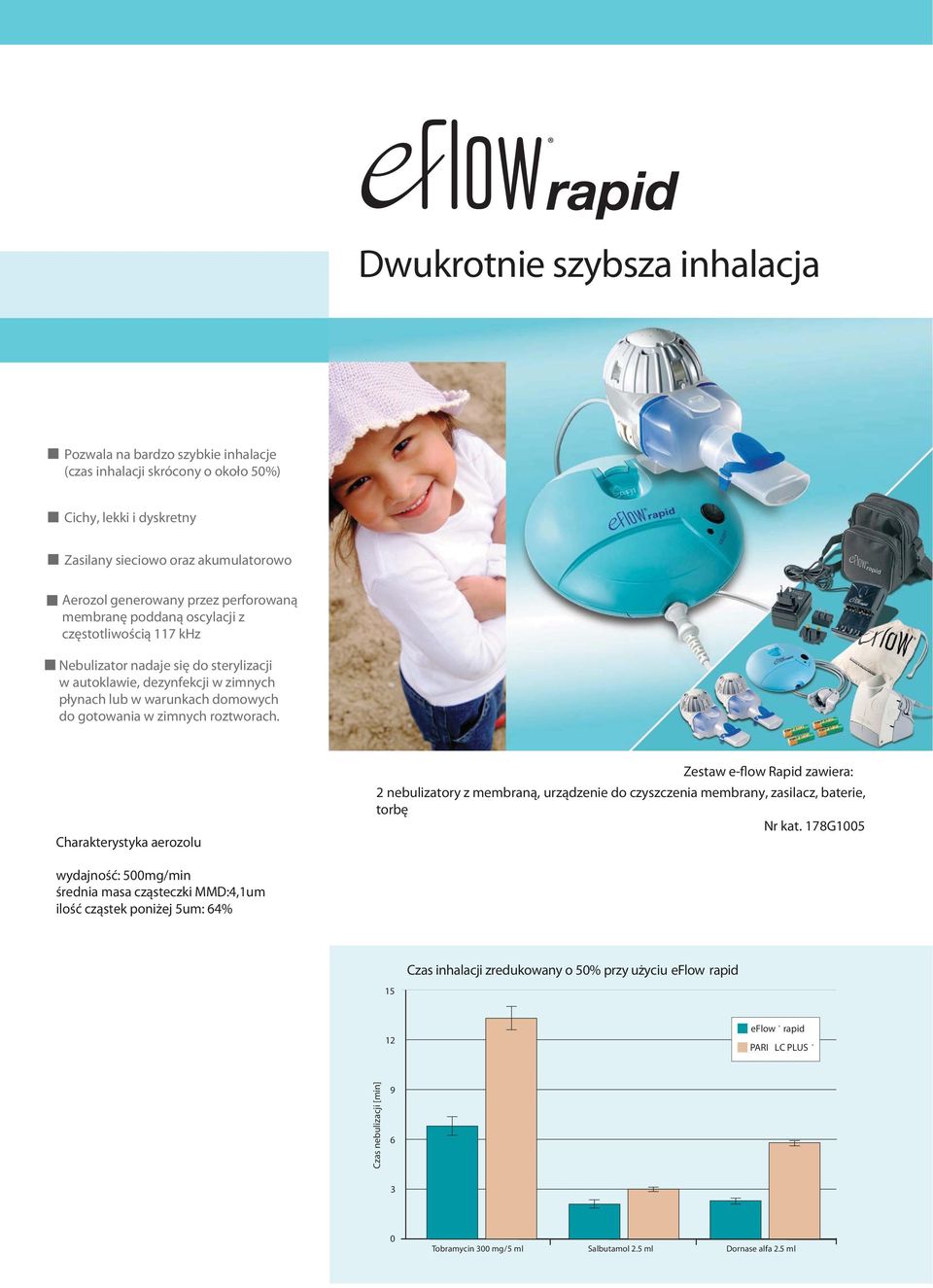 roztworach. Charakterystyka aerozolu Zestaw e-flow Rapid zawiera: 2 nebulizatory z membraną, urządzenie do czyszczenia membrany, zasilacz, baterie, torbę Nr kat.