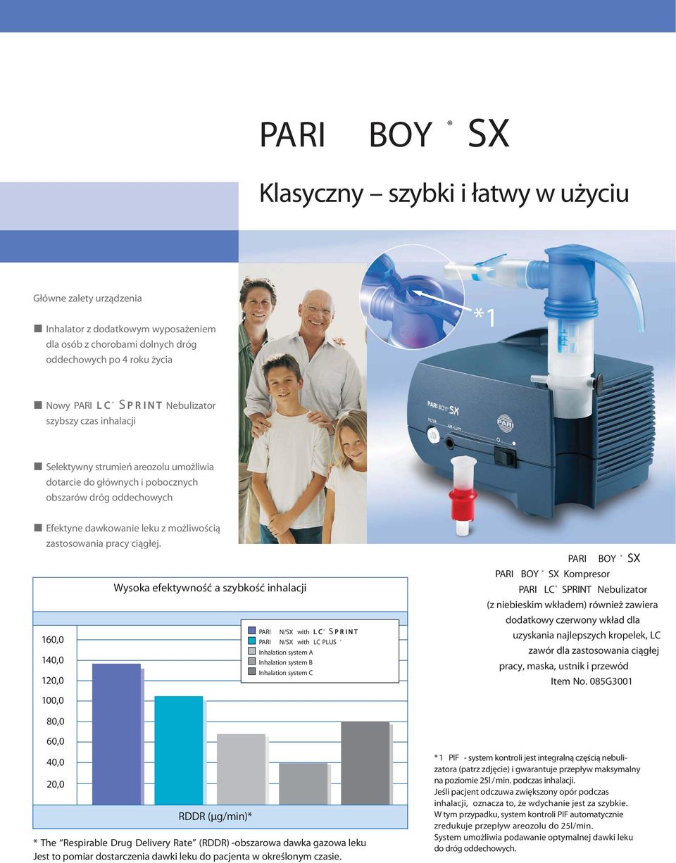 160,0 140,0 120,0 Wysoka efektywność a szybkość inhalacji f PARI N/SX with L C S P R I N T PARI N/SX with LC PLUS Inhalation system A Inhalation system B Inhalation system C PARI BOY SX PARI BOY SX