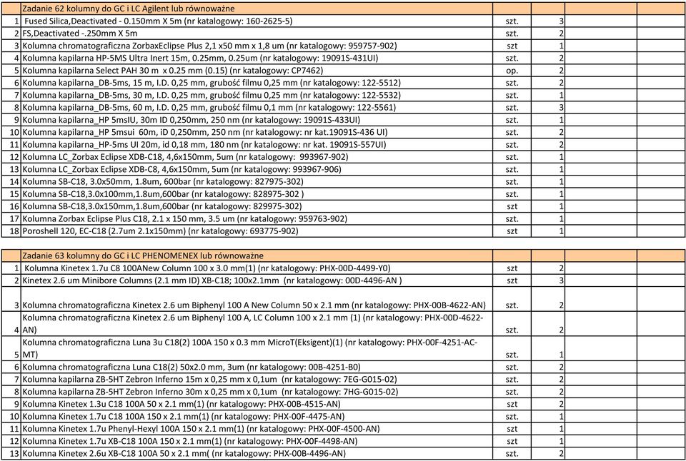 2 5 Kolumna kapilarna Select PAH 30 m x 0.25 mm (0.15)(nr katalogowy: CP7462) op. 2 6 Kolumna kapilarna_db-5ms, 15 m, I.D. 0,25 mm, grubość filmu 0,25 mm (nr katalogowy: 122-5512) szt.
