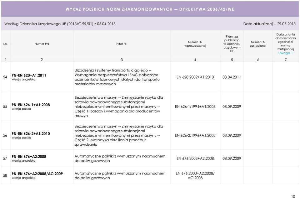 maszyn EN 626-1:1994+A1:2008 08.09.