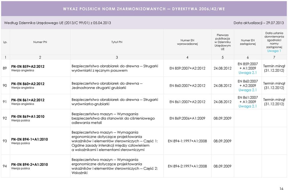 09.2009 93 PN-EN 894-1+A1:2010 Bezpieczeństwo maszyn -- Wymagania ergonomiczne dotyczące projektowania wskaźników i elementów sterowniczych -- Część 1: Ogólne zasady interakcji między człowiekiem a