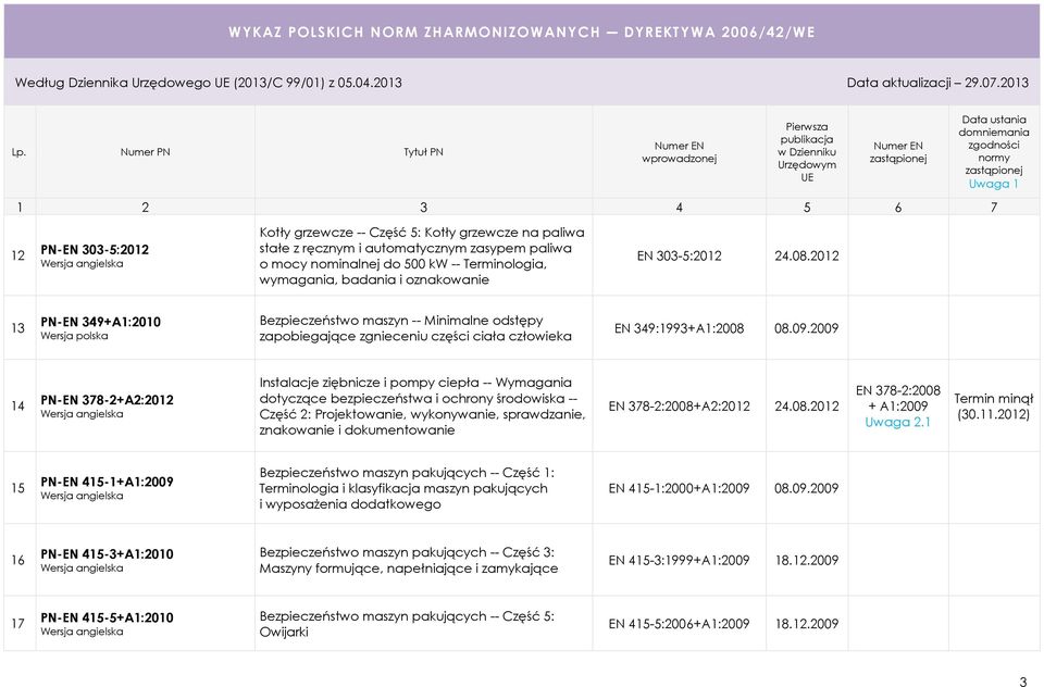 2009 14 PN-EN 378-2+A2:2012 Instalacje ziębnicze i pompy ciepła -- Wymagania dotyczące bezpieczeństwa i ochrony środowiska -- Część 2: Projektowanie, wykonywanie, sprawdzanie, znakowanie i