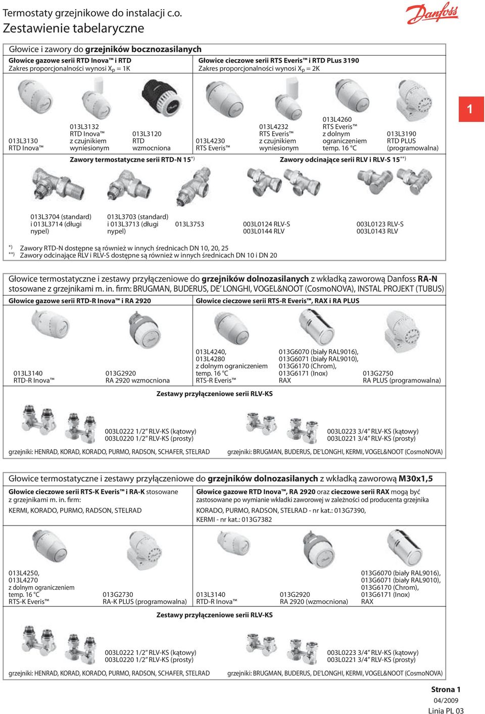 e do instalacji c.o. Zestawienie tabelaryczne Głowice i zawory do grzejników bocznozasilanych Głowice gazowe serii RTD Inova i RTD Głowice cieczowe serii RTS Everis i RTD PLus 3190 Zakres