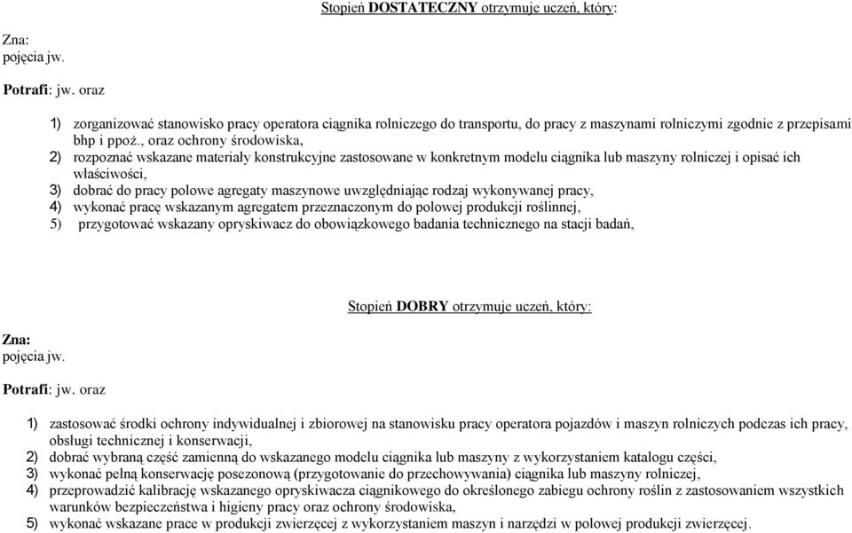 maszynowe uwzględniając rodzaj wykonywanej pracy, 4) wykonać pracę wskazanym agregatem przeznaczonym do polowej produkcji roślinnej, 5) przygotować wskazany opryskiwacz do obowiązkowego badania