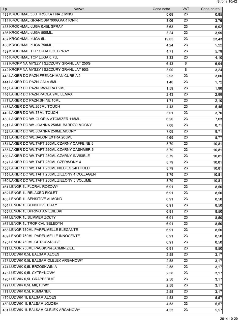 75L 23 3,33 4,10 441 KROPP NA MYSZY I SZCZURY GRANULAT 250G 8 6,43 6,94 442 KROPP NA MYSZY I SZCZURY GRANULAT 90G 8 3,00 3,24 443 LAKIER DO PAZN.FRENCH MANICURE A'2 23 2,93 3,60 444 LAKIER DO PAZN.