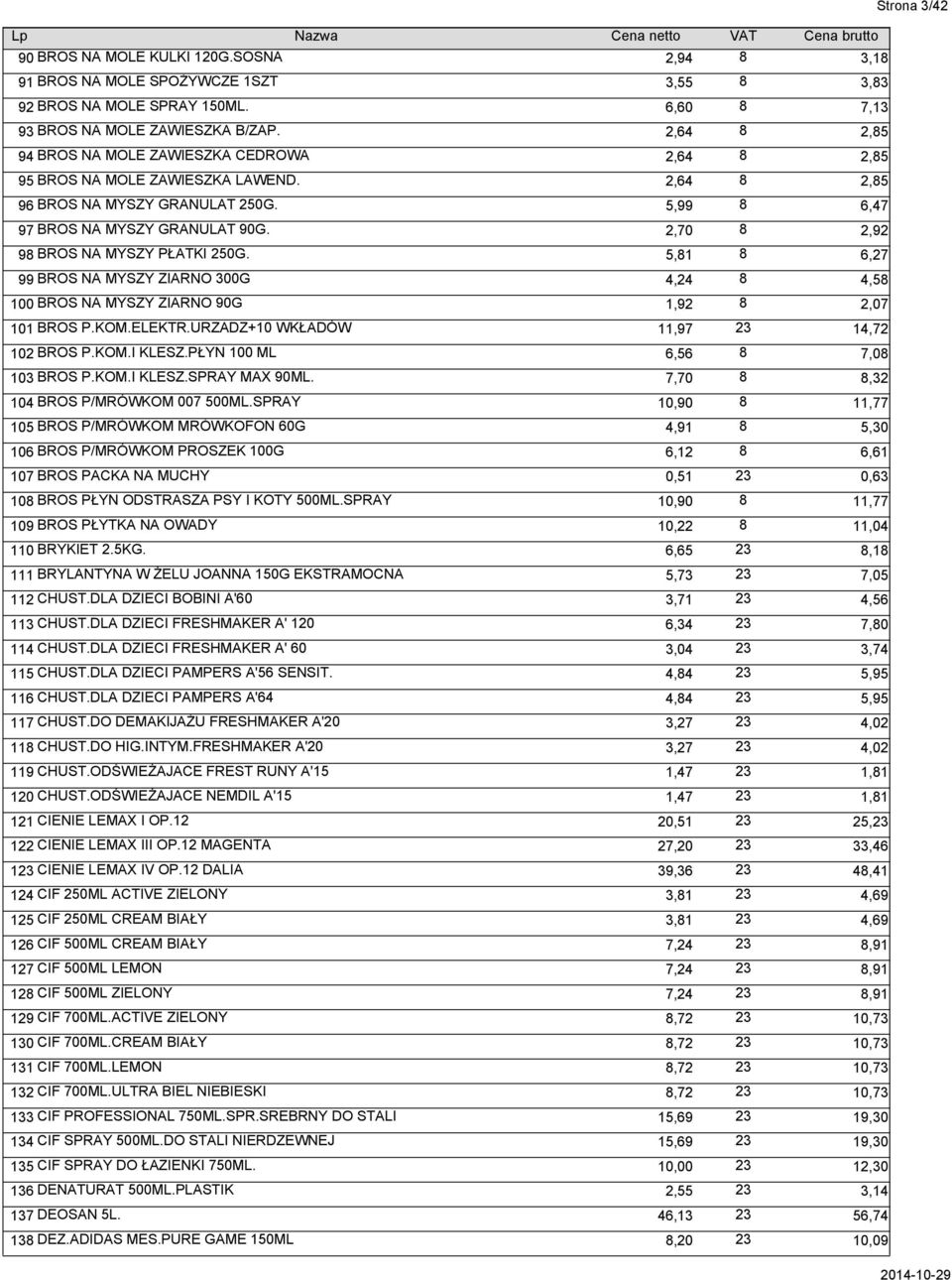 8 2,70 2,92 98 BROS NA MYSZY PŁATKI 250G. 8 5,81 6,27 99 BROS NA MYSZY ZIARNO 300G 8 4,24 4,58 100 BROS NA MYSZY ZIARNO 90G 8 1,92 2,07 101 BROS P.KOM.ELEKTR.