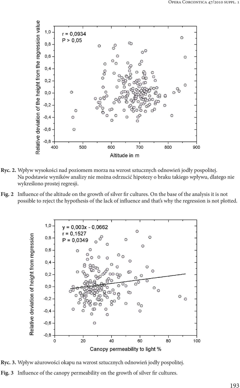 2 Influence of the altitude on the growth of silver fir cultures.