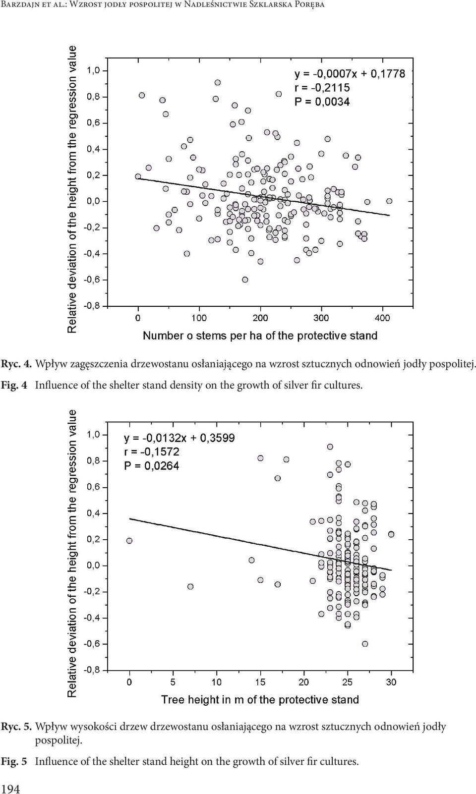 4 Influence of the shelter stand density on the growth of silver fir cultures. Ryc. 5.