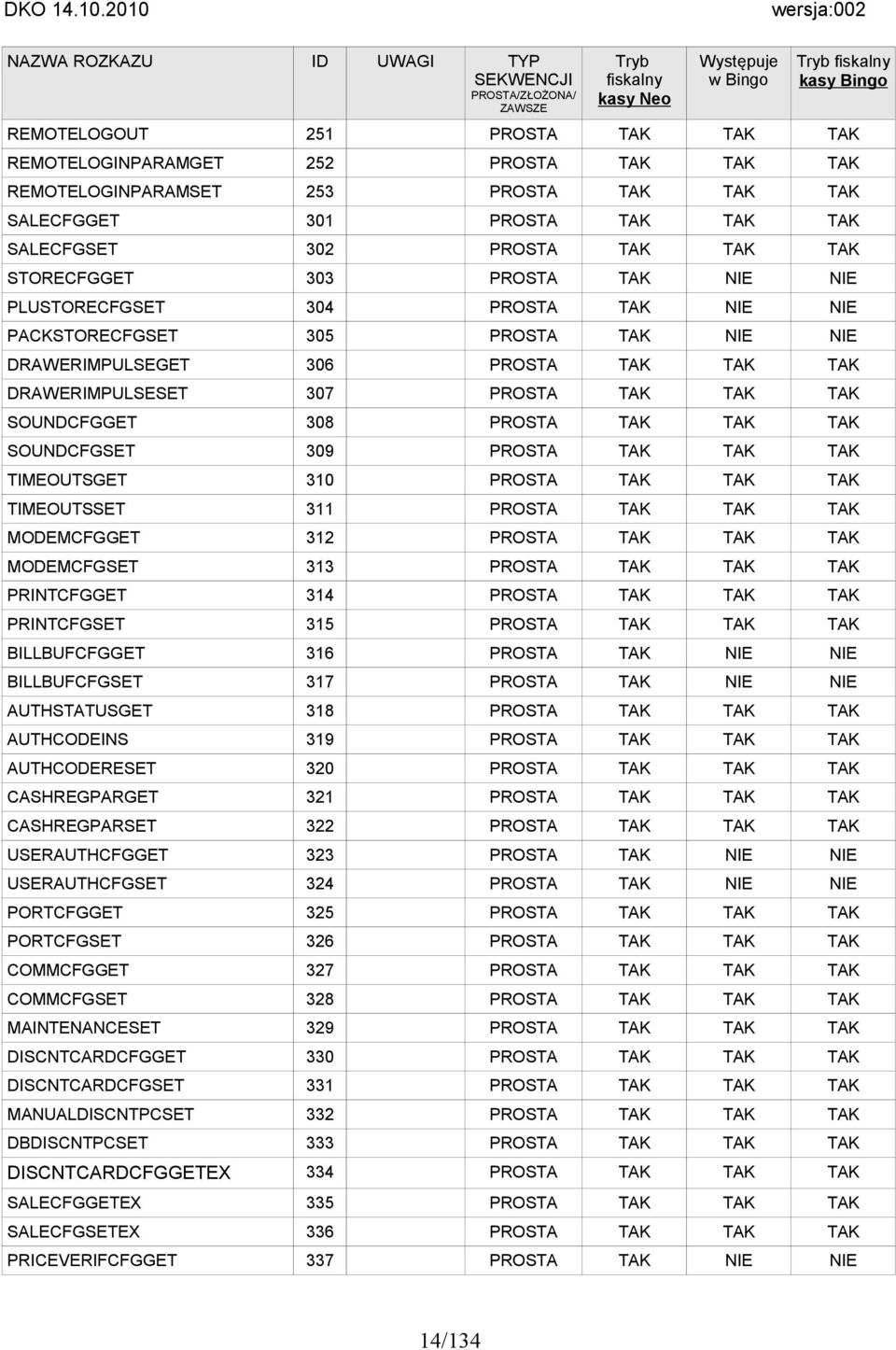 PACKSTORECFGSET 305 PROSTA TAK NIE NIE DRAWERIMPULSEGET 306 PROSTA TAK TAK TAK DRAWERIMPULSESET 307 PROSTA TAK TAK TAK SOUNDCFGGET 308 PROSTA TAK TAK TAK SOUNDCFGSET 309 PROSTA TAK TAK TAK