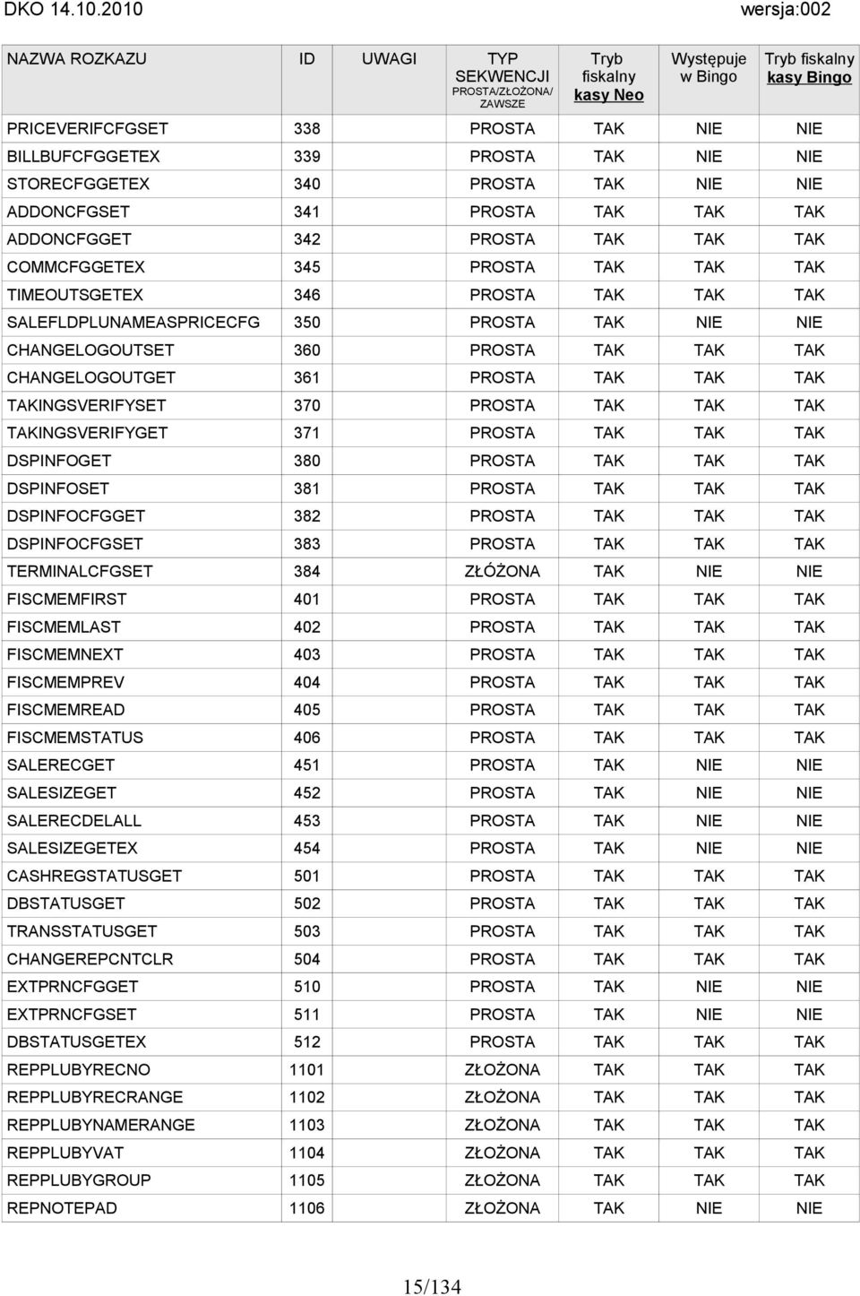 SALEFLDPLUNAMEASPRICECFG 350 PROSTA TAK NIE NIE CHANGELOGOUTSET 360 PROSTA TAK TAK TAK CHANGELOGOUTGET 361 PROSTA TAK TAK TAK TAKINGSVERIFYSET 370 PROSTA TAK TAK TAK TAKINGSVERIFYGET 371 PROSTA TAK