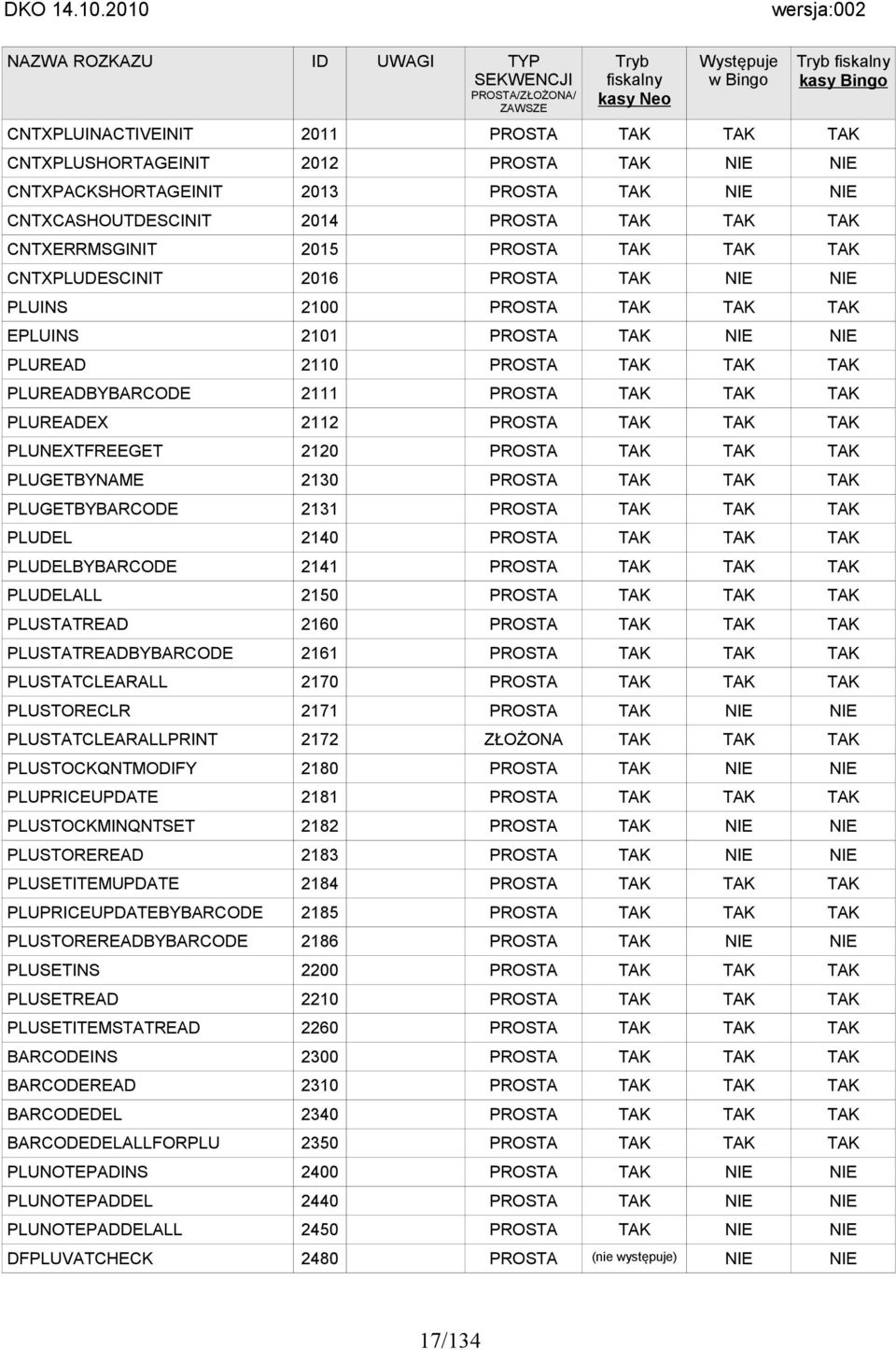 PROSTA TAK TAK TAK EPLUINS 2101 PROSTA TAK NIE NIE PLUREAD 2110 PROSTA TAK TAK TAK PLUREADBYBARCODE 2111 PROSTA TAK TAK TAK PLUREADEX 2112 PROSTA TAK TAK TAK PLUNEXTFREEGET 2120 PROSTA TAK TAK TAK