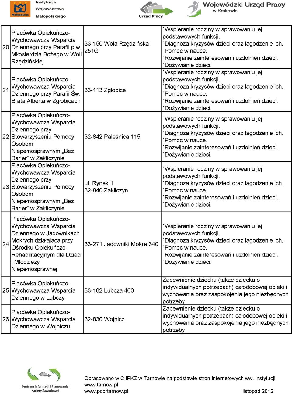 Dziennego w Jadownikach Mokrych działająca przy Ośrodku Opiekuńczo- Rehabilitacyjnym dla Dzieci i Młodzieży Niepełnosprawnej Dziennego w Lubczy Dziennego w Wojniczu 33-150 Wola Rzędzińska 251G 33-113