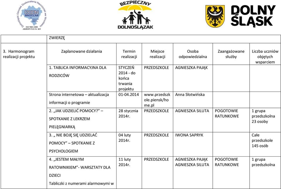 JESTEM MAŁYM RATOWNIKIEM - WARSZTATY DLA DZIECI Tabliczki z numerami alarmowymi w Termin realizacji Miejsce realizacji STYCZEŃ 2014 - do końca trwania projektu 01-04.