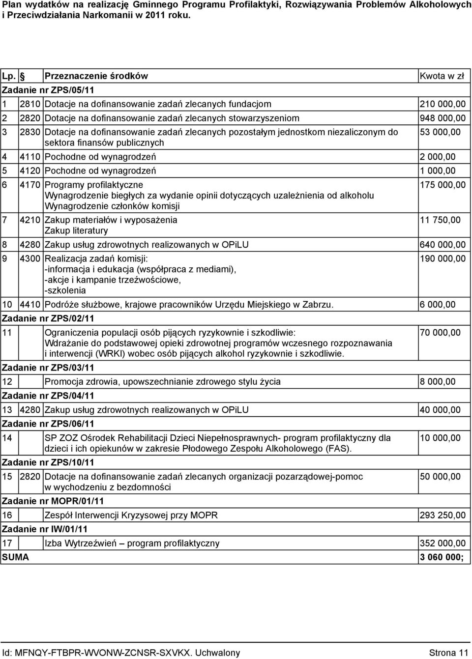 pozostałym jednostkom niezaliczonym do sektora finansów publicznych 53 000,00 4 4110 Pochodne od wynagrodzeń 2 000,00 5 4120 Pochodne od wynagrodzeń 1 000,00 6 4170 Programy profilaktyczne