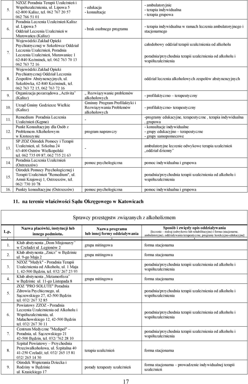 tel. 062 763 70 13 062 763 72 16 Wojewódzki Zakład Opieki Psychiatrycznej Oddział Leczenia Zespołów Abstynencyjnych, ul. Sokołówka, 62-840 Koźminek, tel.