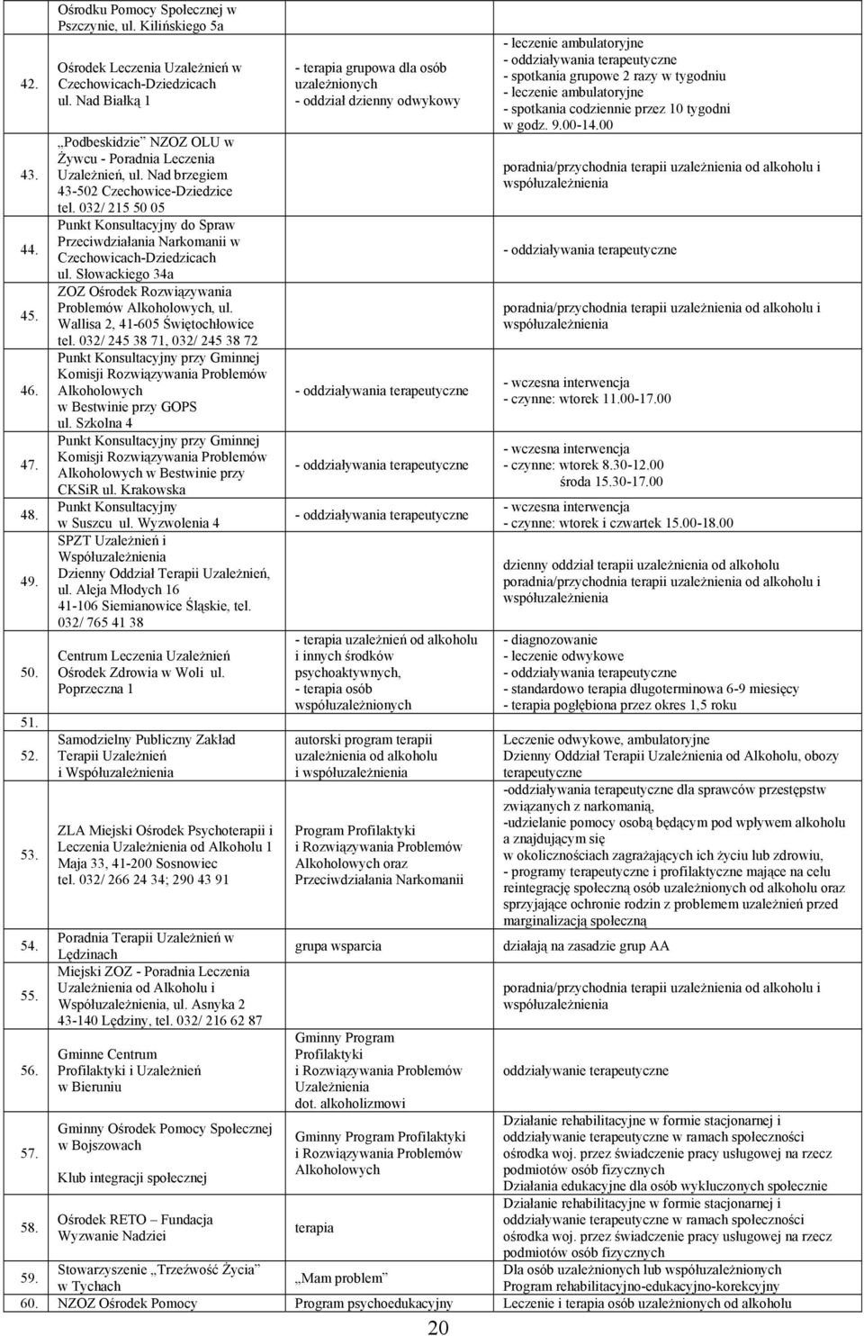 032/ 215 50 05 Punkt Konsultacyjny do Spraw Przeciwdziałania Narkomanii w Czechowicach-Dziedzicach ul. Słowackiego 34a ZOZ Ośrodek Rozwiązywania Problemów Alkoholowych, ul.