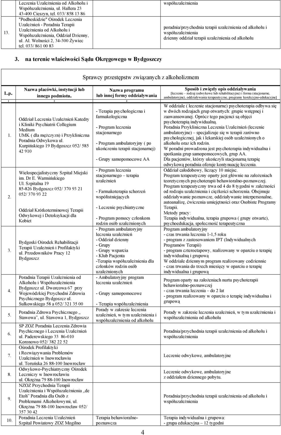 na terenie właściwości Sądu Okręgowego w Bydgoszczy dzienny oddział terapii uzależnienia od alkoholu Nazwa programu lub innej formy oddziaływania 4 1. 2. 3. 4. 5. 6. 7. 8. 9. 10.