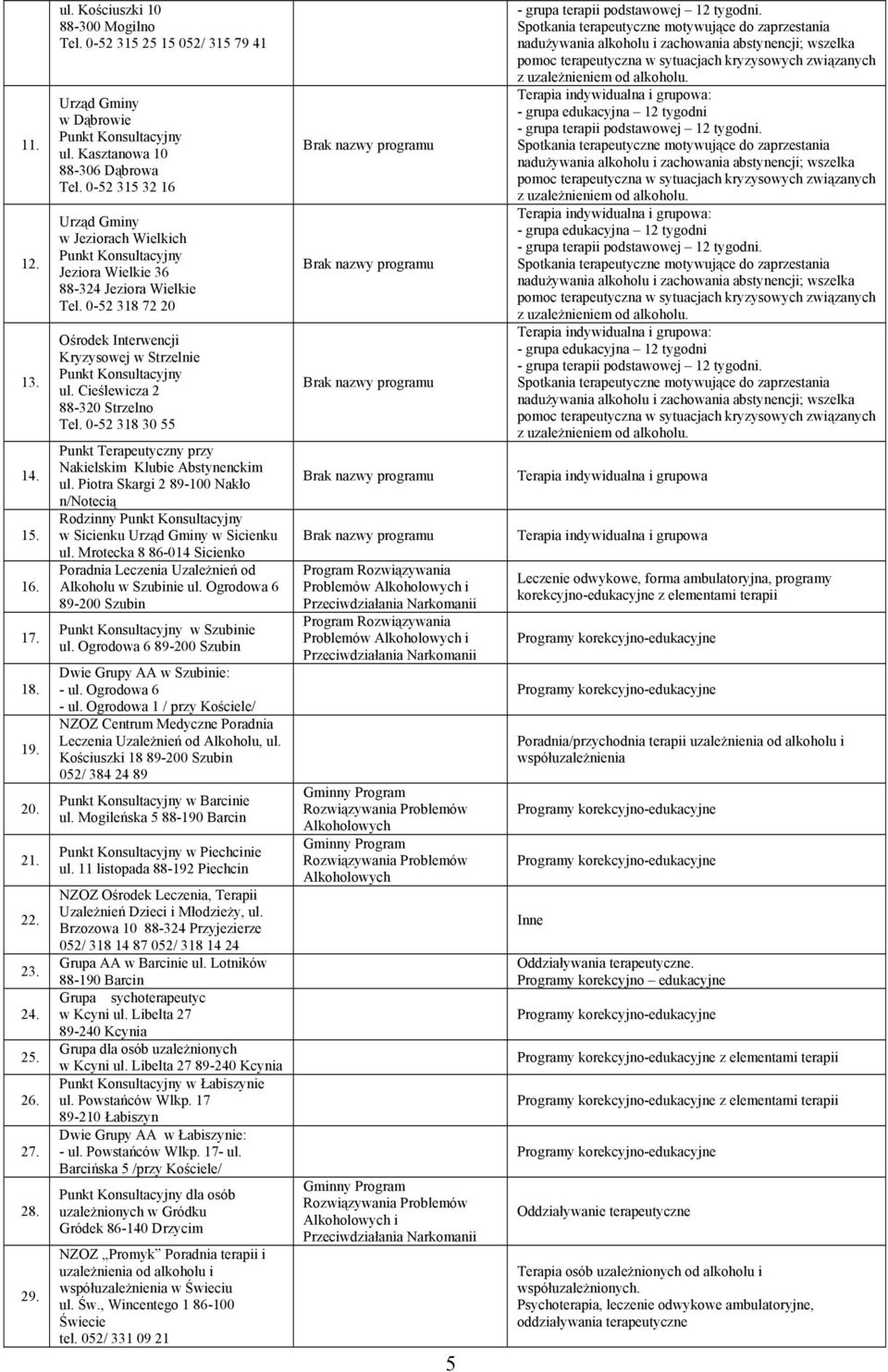 0-52 318 72 20 Ośrodek Interwencji Kryzysowej w Strzelnie Punkt Konsultacyjny ul. Cieślewicza 2 88-320 Strzelno Tel. 0-52 318 30 55 Punkt Terapeutyczny przy Nakielskim Klubie Abstynenckim ul.