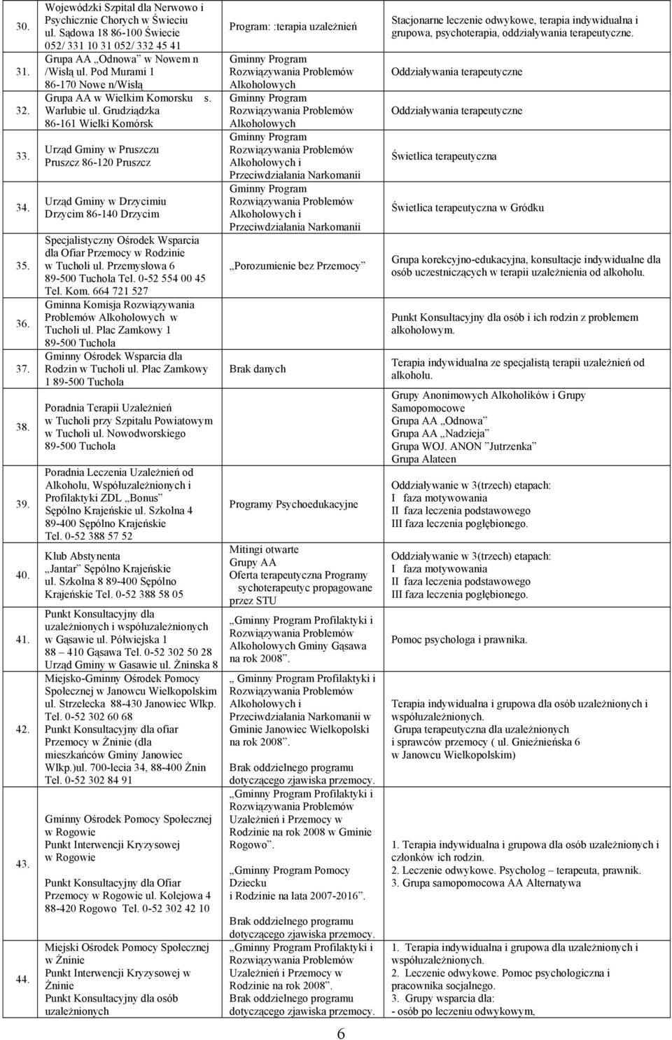 Grudziądzka 86-161 Wielki Komórsk Urząd Gminy w Pruszczu Pruszcz 86-120 Pruszcz Urząd Gminy w Drzycimiu Drzycim 86-140 Drzycim Specjalistyczny Ośrodek Wsparcia dla Ofiar Przemocy w Rodzinie w Tucholi
