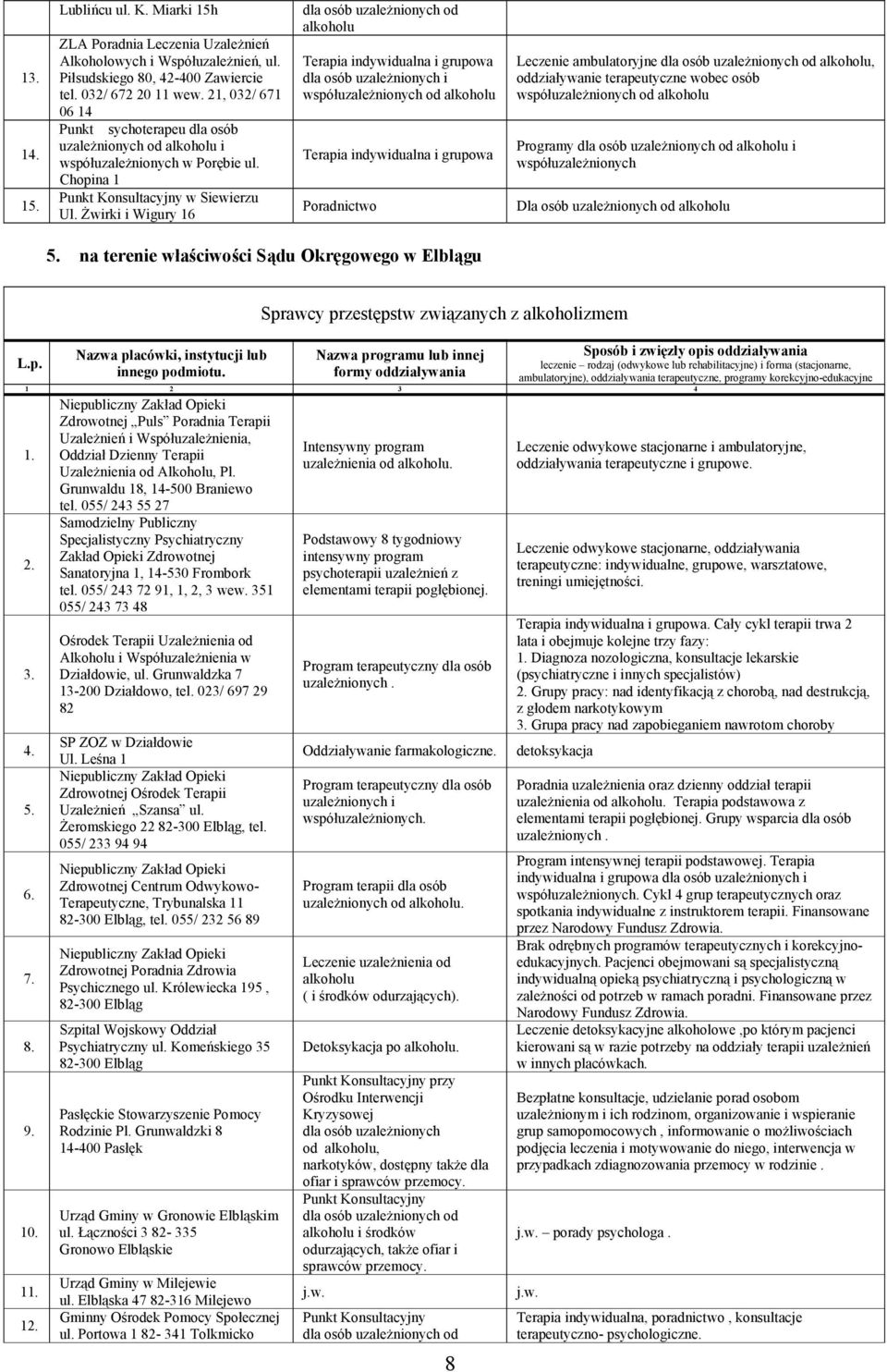 Żwirki i Wigury 16 dla osób uzależnionych od alkoholu Terapia indywidualna i grupowa dla osób uzależnionych i współuzależnionych od alkoholu Terapia indywidualna i grupowa Poradnictwo Leczenie