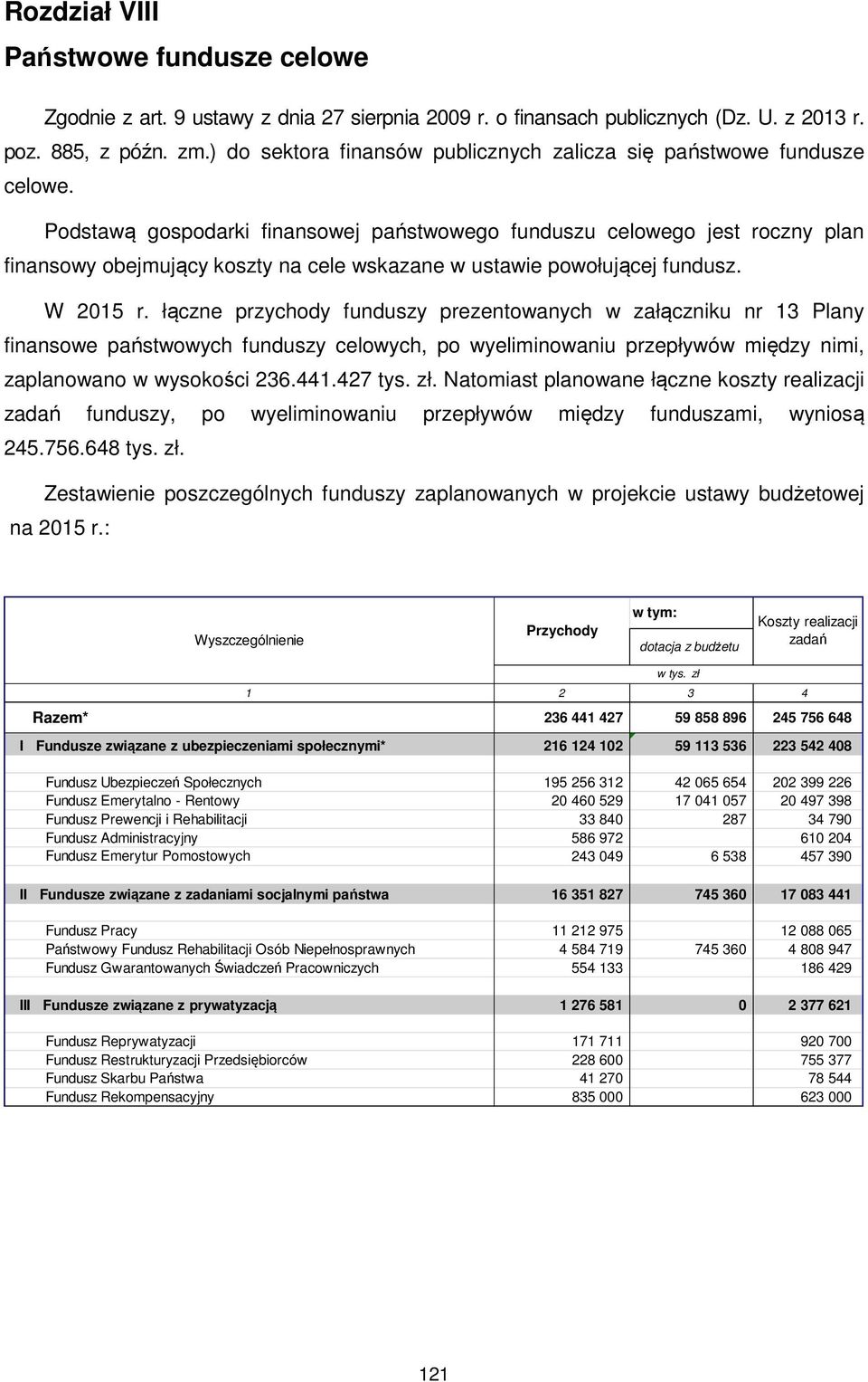 Podstawą gospodarki finansowej państwowego funduszu celowego jest roczny plan finansowy obejmujący koszty na cele wskazane w ustawie powołującej fundusz. W 2015 r.